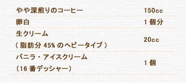 やや深煎りのコーヒー 150cc　卵白 1個分　生クリーム(脂肪分45%のヘビータイプ) 20cc　バニラ・アイスクリーム（16番デッシャー） 1個