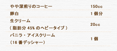 やや深煎りのコーヒー 150cc 卵白 1個分 生クリーム(脂肪分45%のヘビータイプ) 20cc バニラ・アイスクリーム（16番デッシャー） 1個