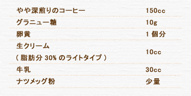 やや深煎りのコーヒー 150cc グラニュー糖 10g 卵黄 1個分 生クリーム(脂肪分30%のライトタイプ) 10cc 牛乳 30cc ナツメッグ粉 少量